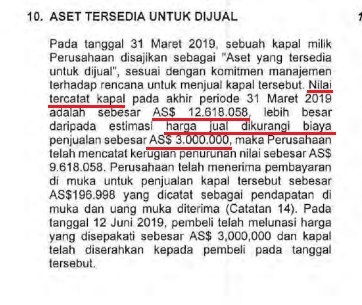 Rugi Penjualan Aset Tetap Kapal RIGS