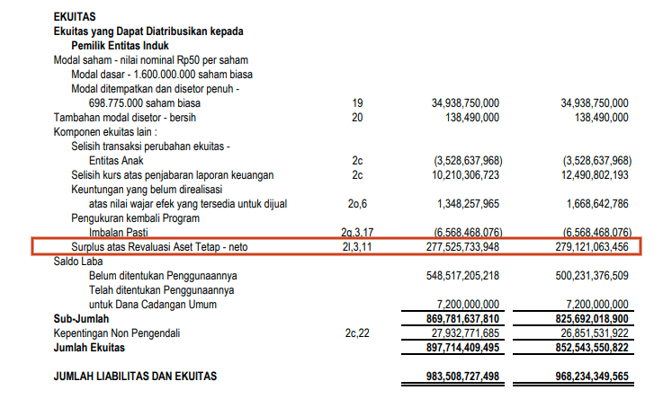 Surplus atas Revaluasi Aset Tetap EKAD